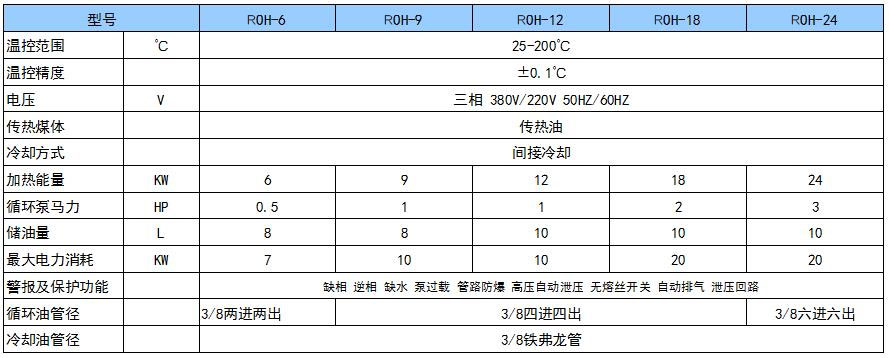 運油式模溫機.jpg 運油式模溫機.jpg